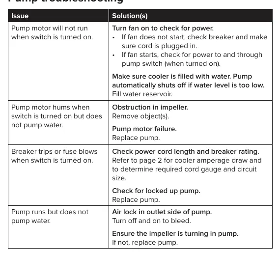 Pump troubleshooting table
