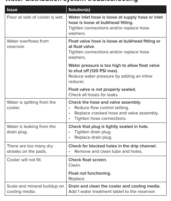 Water distribution system troubleshooting table