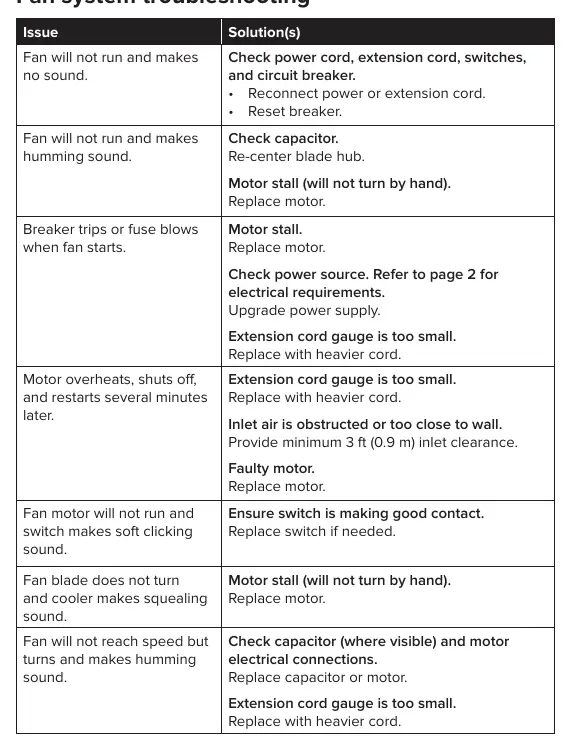 Fan system troubleshooting table