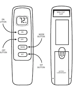 Transmitter buttons and LCD display layout