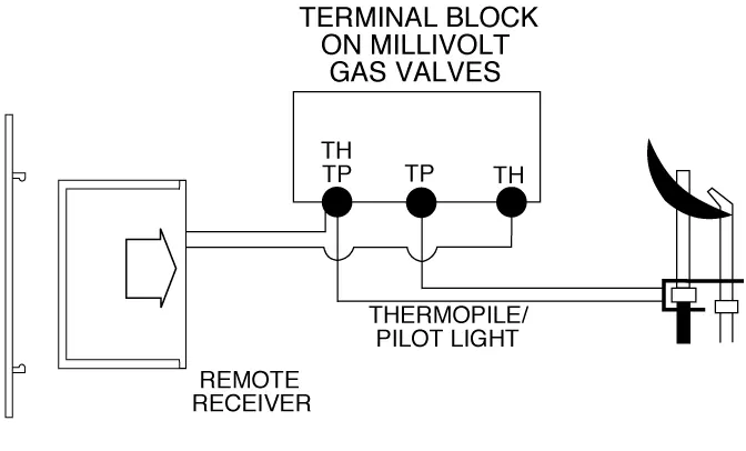 Wiring diagram for millivolt gas valves