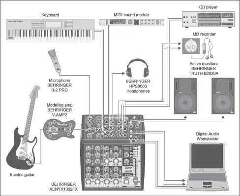 Recording studio setup diagram