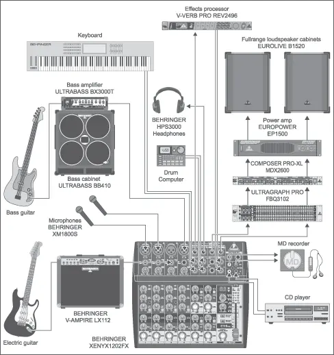 Live sound setup diagram