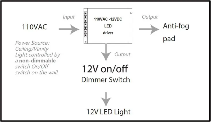 Internal power flow diagram