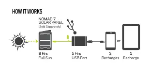 Charging workflow diagram
