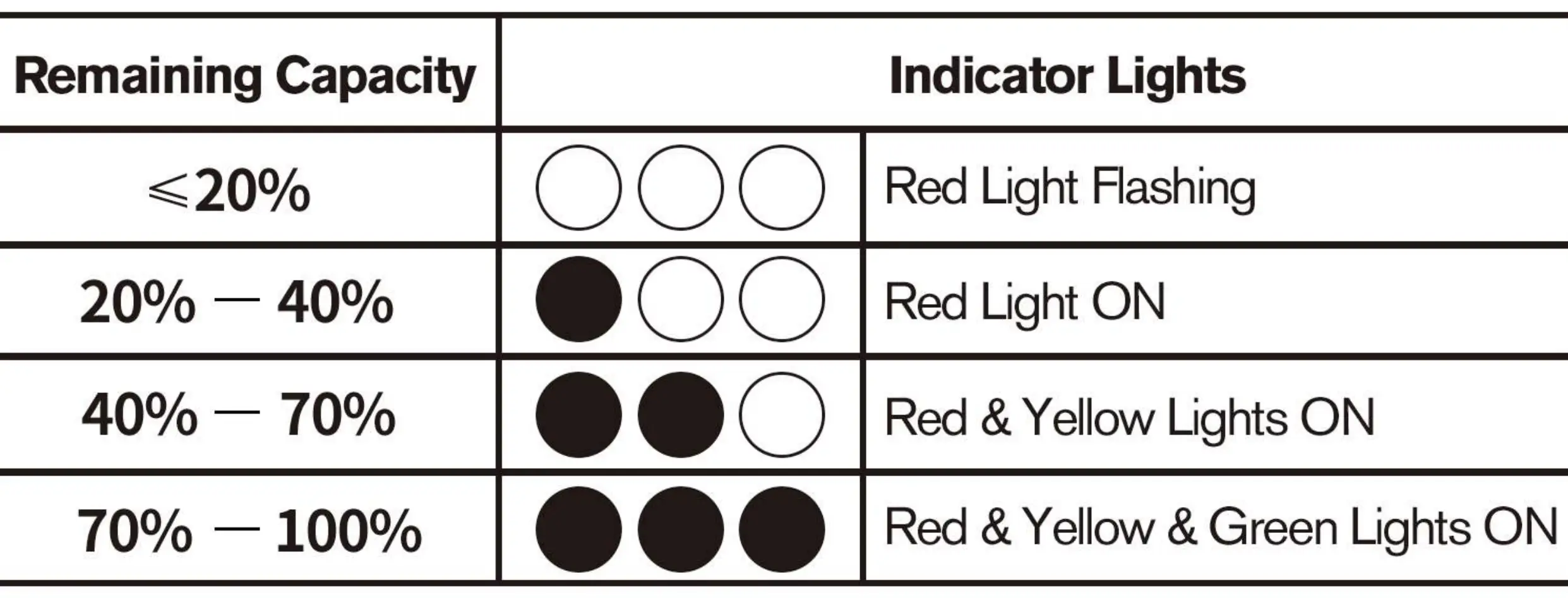 Fuel gauge indicator table