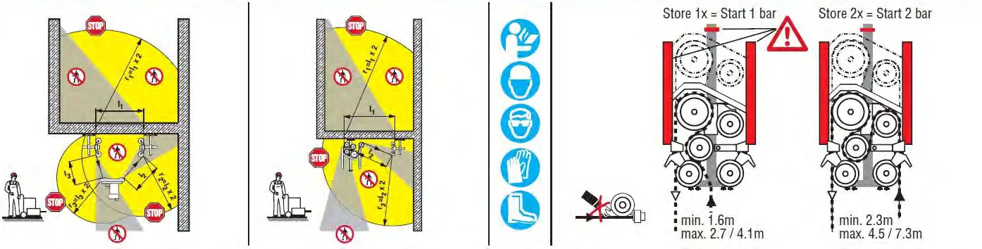 Safety distance zones