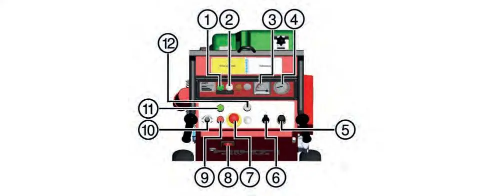 Control unit operating controls