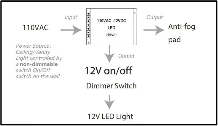 Internal power flow diagram