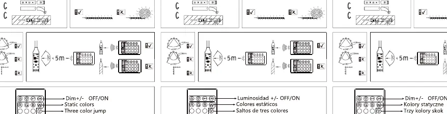 Installation steps for the LED strip light