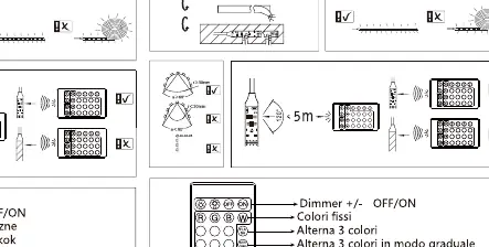 Remote control functions