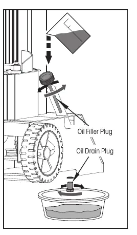 Oil level and drainage