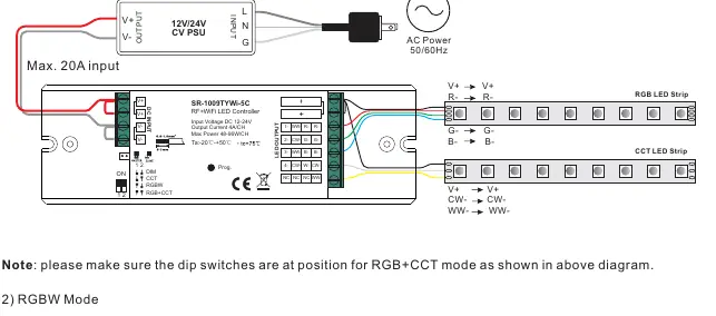 Wiring diagram for RGB+CCT mode