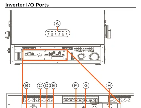 Inverter I/O Ports