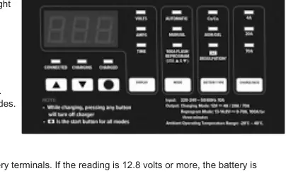 Control Panel layout showing LEDs and buttons