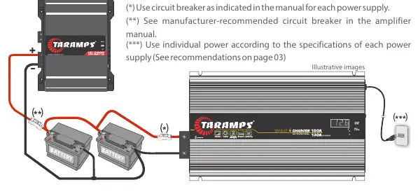 Connection example