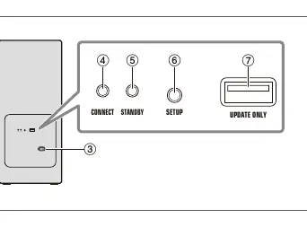 Rear panel controls and indicators