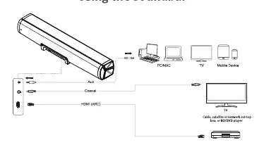 Connection diagram for various devices