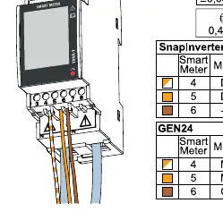 Data cable connection (RS485)