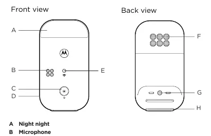 Overview of the baby unit