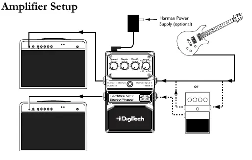 Amplifier Setup diagram