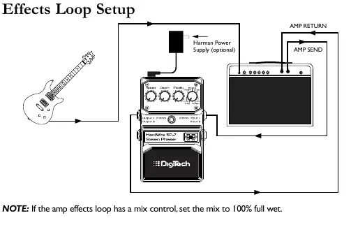 Effects Loop Setup diagram