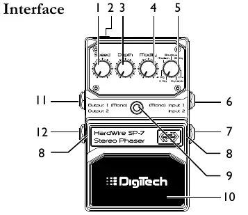 Pedal Interface diagram