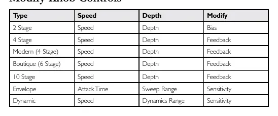 Modify Knob Controls table