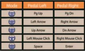Control models table