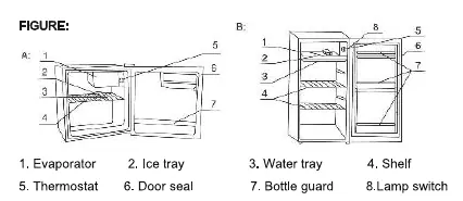 Refrigerator components diagram