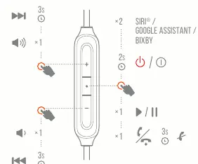 Button control functions