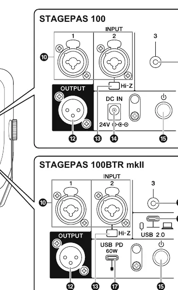 Rear panel layout