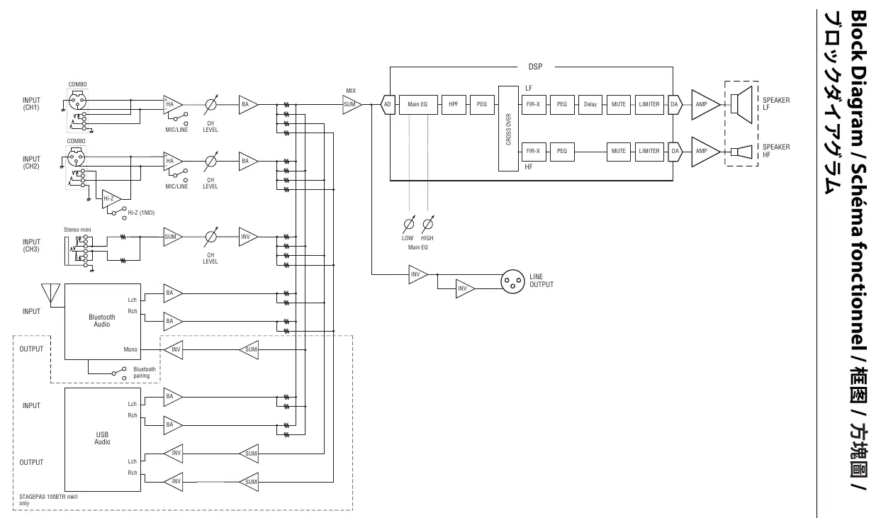 Block diagram