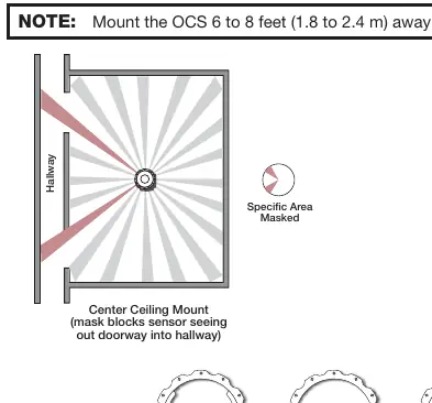 Mask Patterns and Sensor Coverage