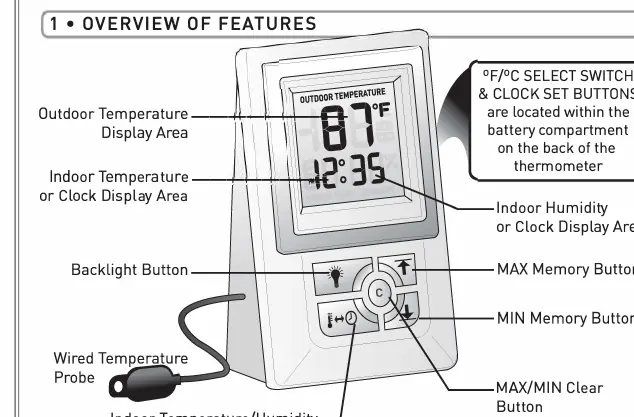 Thermometer controls and display areas