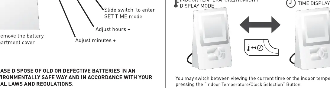 Display modes
