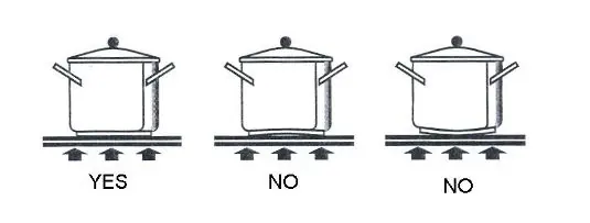 Pan suitability test
