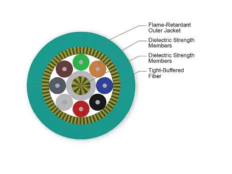 Cross-section of the MIC Tight-Buffered Cable