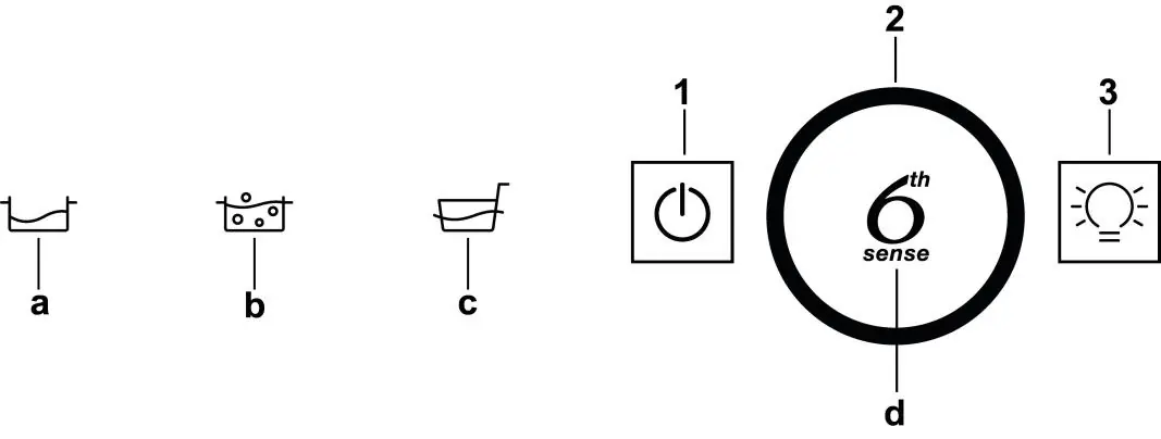 Control panel layout