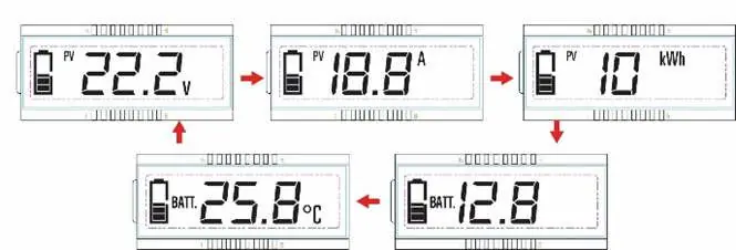 Solar controller automatic cycle interface