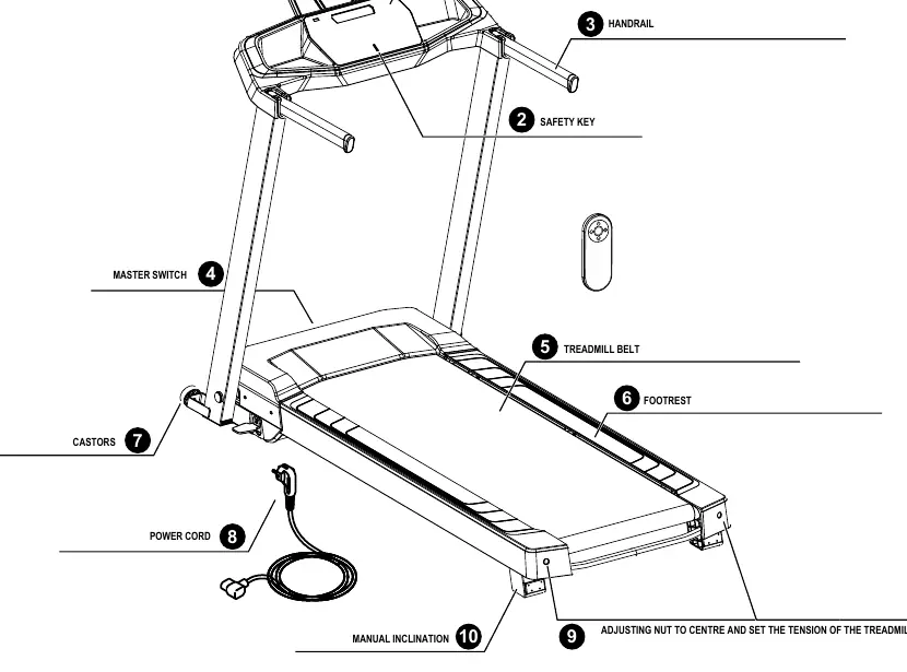 Parts identification