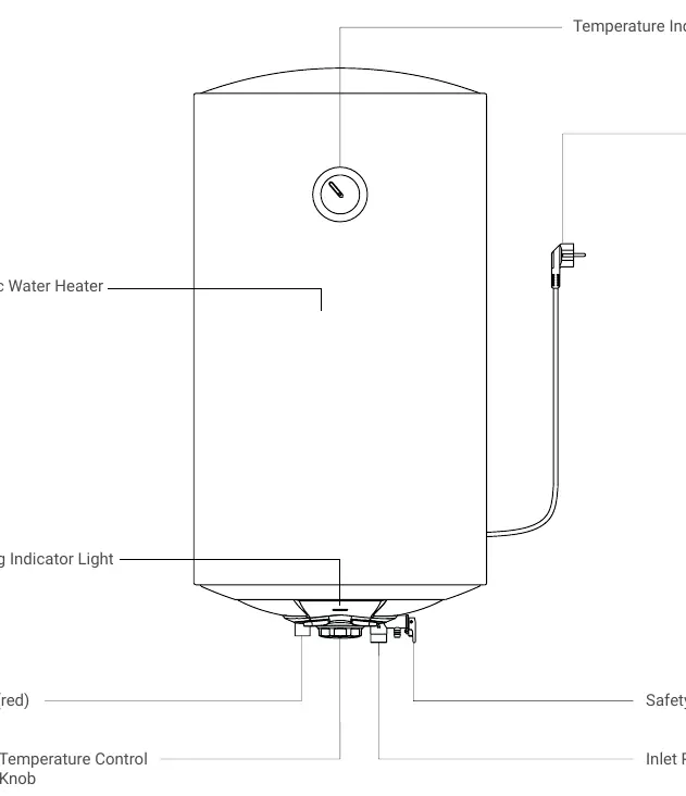 Parts of the water heater