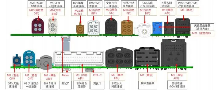 Connector mapping diagram