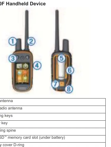 Alpha 100F Handheld Device components