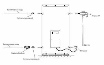 Connection scheme