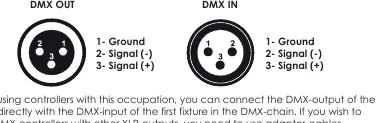 XLR connection pinout