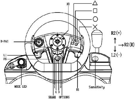 Button layout and controls diagram