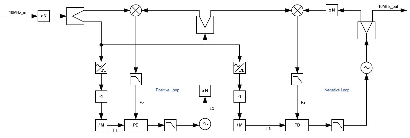 Block diagram of the FemtoStepper