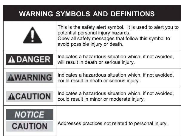 Warning symbols and definitions