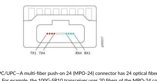 MPO-12 Connector Lane Allocation